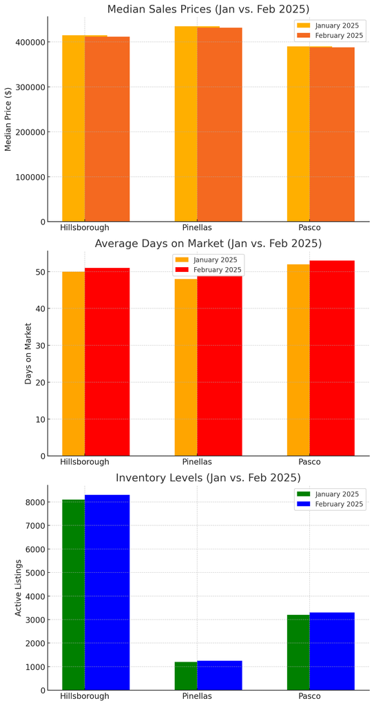 February MoM Stats